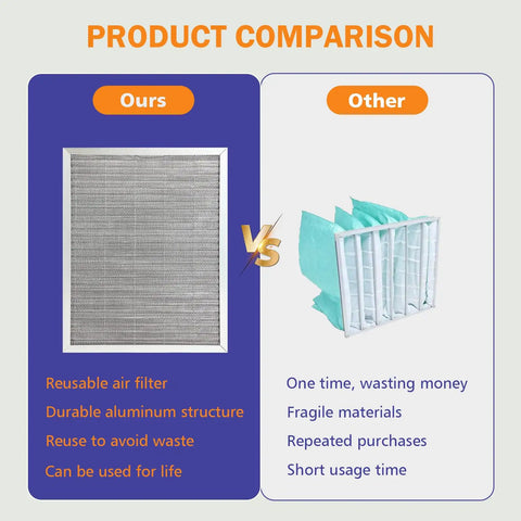 Product comparison showing reusable aluminum air filter vs disposable filter, highlighting benefits of Merv Eight Electrostatic Aluminum Mesh.
