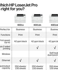 Comparison chart of HP LaserJet Pro 4001n, 4001dn, and 4001dw models. LaserJet Pro 4001N Black And White Printer For Small Teams With Fast Printing