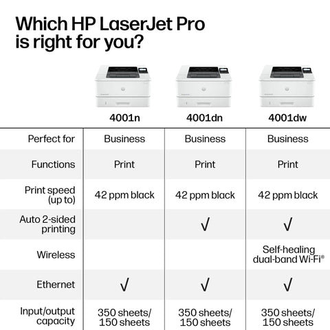 Comparison chart of HP LaserJet Pro 4001n, 4001dn, and 4001dw models. LaserJet Pro 4001N Black And White Printer For Small Teams With Fast Printing