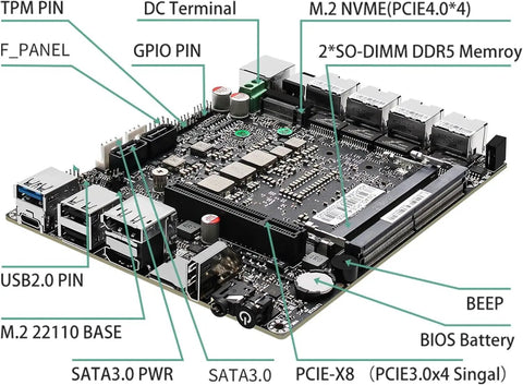 Heavy Duty Firewall Appliance Packing Dual Ten Gigabit Sfp Plus And Four Two Point Five Gigabit Lan Hookups Rock Solid Mini Pc motherboard with labeled components.