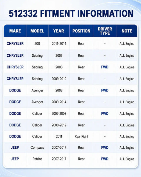 Fitment chart for Heavy Duty Rear Wheel Hub Bearing Assembly Pair For Jeep Compass Patriot Dodge Avenger Caliber with model years.