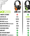 Comparison of ISOtunes Link 2.0 vs Link Aware Bluetooth Hearing Protection Earmuffs with Aware Technology Passthrough Audio.