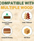 Diagram showing compatibility of outdoor decking screws with pressure-treated lumber, cedar/redwood, composite decking, and soft wood.