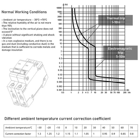 Graph and specifications for Kickass Two Pole DC Miniature Circuit Breaker with thermal and electromagnetic trip details.