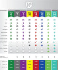 Chart comparing MERV ratings for air filters, highlighting MERV 11 Tru Mini Pleat Furnace Air Filter 15.5 x 24.5 x 0.75 in.