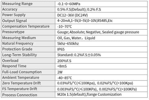 Specification table for industrial pressure sensor, details on measuring range, accuracy, power supply, output signal, and protection grade.
