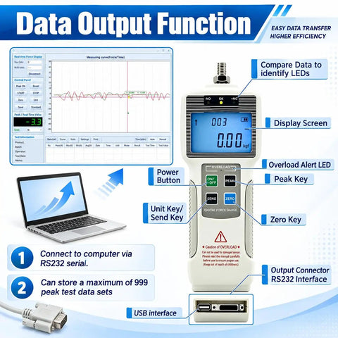 Digital Force Tester For Tension And Compression Testing Boasting Rock Solid Heavy Duty Design And Hella Accurate Pull Or Push Readings For No Hassle Quality Control Inspections, showing data output interface and functions.