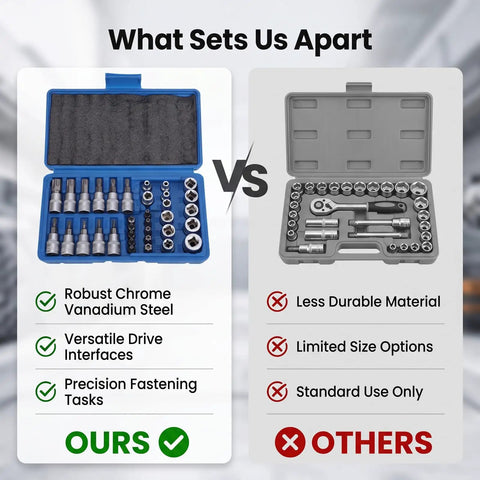 Grip Tight 34 Piece Socket Wrench Tool Set Featuring Knockout 3 In 1 Drive System 1 4 3 8 And 1 2 Inch Bit Handles comparison image with robust features.