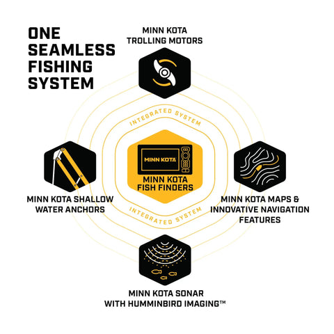 Next Gen Trolling Motor Featuring Dual Spectrum Chirp Sonar And A Rock Solid Spot Lock GPS For Tighter Spot Holds Smooth Wireless LCD Remote Rigged Up As A Bass Slayer Shore Thing For Pros integrated fishing system diagram with Minn Kota components.