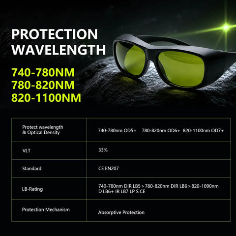 Badass Laser Safety Glasses With Sleek High Density Lenses Blocking Mean Laser Beams For Welding And Hair Removal Jobs featuring wavelength protection.
