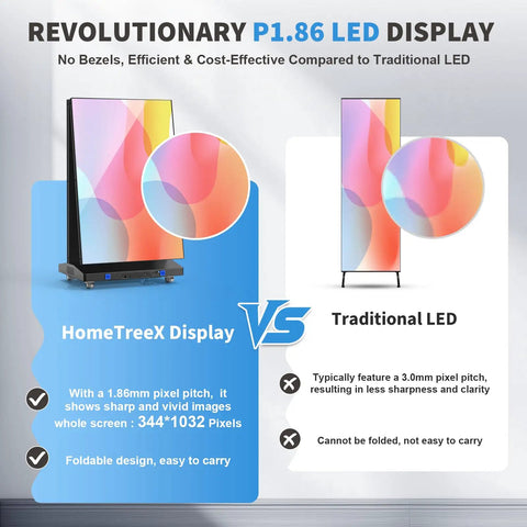 HomeTreeX 80 Inch Led Digital Signage Seamless Video Wall Featuring Plug And Play Wireless Remote Foldable Gob Panels Built Different Ready To Roll Straight Into Your Next Event Or Venue Showcase Black, comparing P1.86 display to traditional LED