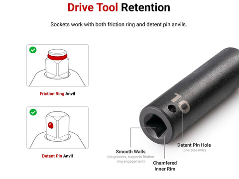 Beefy Half Inch Drive Shallow 6 Point Impact Socket Set With Case, 14 Pc diagram showing detent pin and friction ring design.