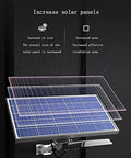 Hella Bright Solar Led Flood Light With Remote And Dusk To Dawn Sensor Top Shelf Outdoor Security Spotlight solar panel increase display