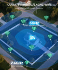 Aerial view highlighting 5GHz and 2.4GHz WiFi coverage around a house, illustrating the dual-band capability for a security camera system.