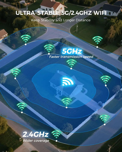 Aerial view highlighting 5GHz and 2.4GHz WiFi coverage around a house, illustrating the dual-band capability for a security camera system.