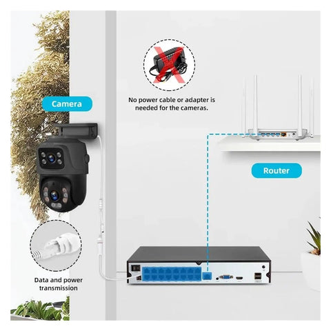 Image showing 8CH POE Security Camera Surveillance NVR Kit with HD dual lens camera connected to router for easy setup.