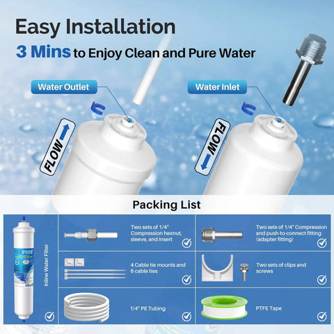 Easy installation process for No Sweat Setup Inline Water Filter For Ice Makers And Fridges With One Quarter Inch Connectors.