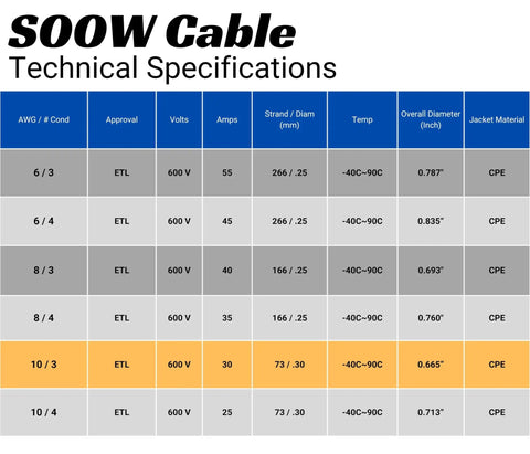 Technical specifications of 13 Foot 10/3 SOOW Cable 600V 10 AWG Oil Resistant Weather Proof Flexible Heavy Duty Extension Cord