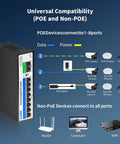 Diagram of Eight Port 100Mbps PoE Switch With Dual Gigabit Uplink 120W Power Budget showing universal compatibility for PoE and non-PoE devices