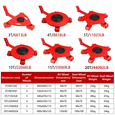 Heavy Duty Machinery Skates With Steering Handle showcasing various models and specifications for machine moving.