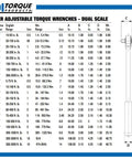 Three Eighths Inch Drive Adjustable Click Torque Wrench With Micrometer specifications chart.