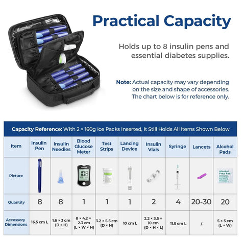 Open Insulin Travel Case With Four 160 Gram Ice Packs For Extended Cooling, showing 8 insulin pens, compartments.
