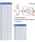Rock Solid Stainless Steel Miniature Deep Groove Ball Bearing specifications chart including dimensions and thickness details.