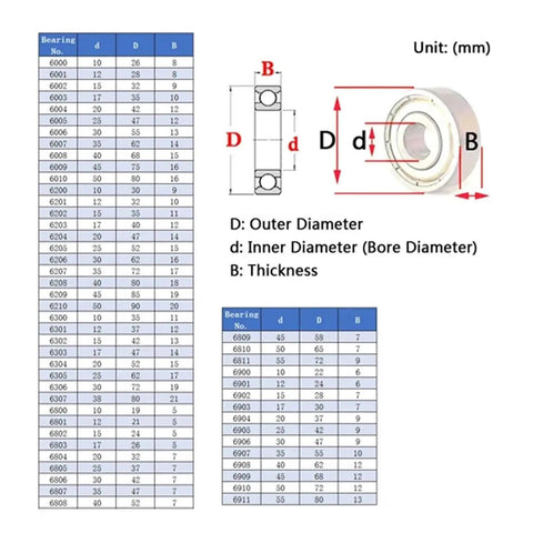 Rock Solid Stainless Steel Miniature Deep Groove Ball Bearing specifications chart including dimensions and thickness details.