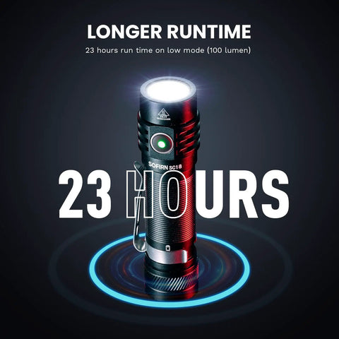 Rechargeable EDC Flashlight 1800 Lumen Output Beast Mode Bright Pocket Light With One Powerful LED Type C Charging Port