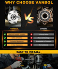 Comparison of Vanbol front wheel hub with standard hub assembly, highlighting features like noise reduction and ease of installation.