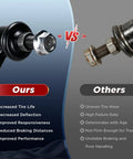 Comparison of Rock Solid Front Lower Control Arms Suspension Kit With Beefy Ball Joints vs inferior components, showcasing performance features.