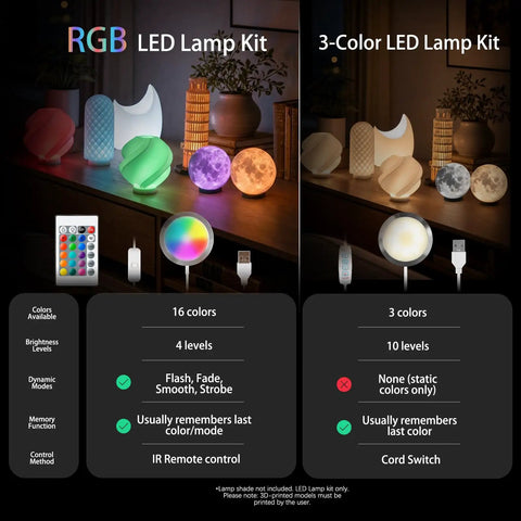 Sick Bright Ir Rgb Led Lamp Kit For 3D Printers featuring diverse LED lamp styles, color options, and remote control functionality.
