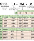 AMC50 model specifications chart with air supply pressure, vacuum temperature range, and flow details for multistage vacuum generator.