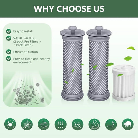 Tineco A10 A11 Vacuum Filter Replacement Kit with Washable Reusable Filters shown with two pre-filters and one main filter.