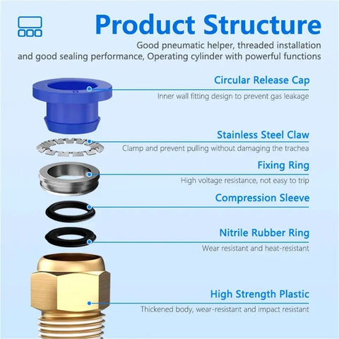 50 Piece Pneumatic Air Hose Fittings Kit With Push To Connect Connectors In 4mm 6mm 8mm 10mm 12mm Sizes And Thread Options One Quarter One Half One Eighth Three Eighth M5 For Quick Easy DIY Assembly In Workshop And Garage, exploded parts view