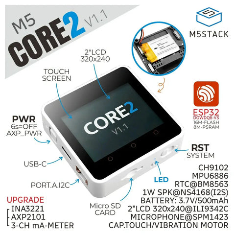 Core2 ESP32 IoT Development Kit V1.1 with dual core processor and 2.0 inch capacitive touch screen, showing labeled features.