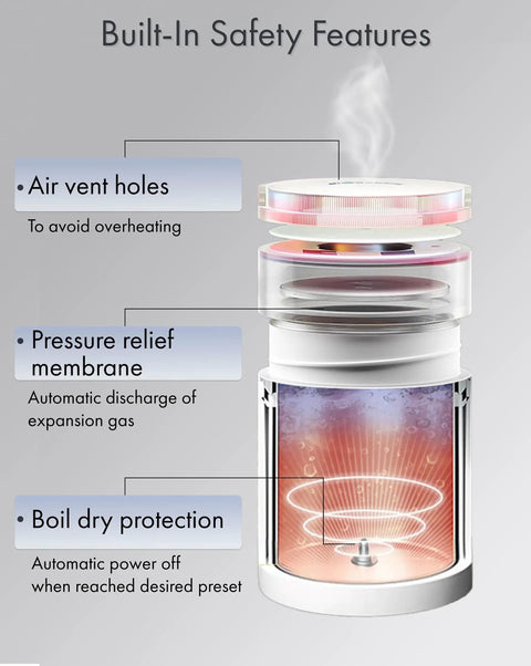 Diagram showing built-in safety features of Travel Kettle With Twist Lid 450ml Portable Mini Electric Kettle, including air vent holes, pressure relief membrane, and boil dry protection.