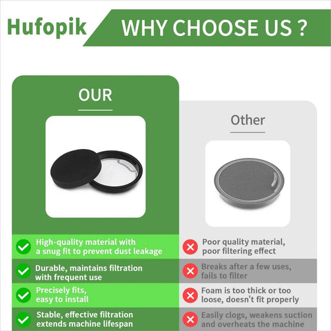 Comparison of Hufopik vacuum filter with poor quality filter, showing features of 2 Pack Vacuum Filter For Eureka WhirlWind Bagless Canister Vacuum Cleaner Fits NEN110A NEN110B NEN110D Washable Replacement Filter For Strong Suction And Cleaner Air.