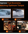 Images showing vehicle performance on snow, rain, mud, and pump roads to illustrate fuel economy and torque optimization.
