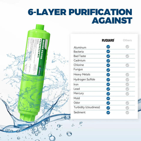 2 Pack Inline RV Water Filters Hey Folks These Rad Carbon Filters For Trailers And Rigs Will Banish Chlorine And Gunk From Your Tap, green filter with 6-layer purification.