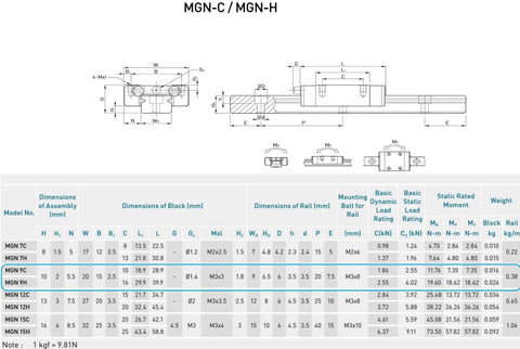Precision Mgn9 Linear Slide Guide Rail 200mm dimensions diagram with specifications for CNC and robotics applications.