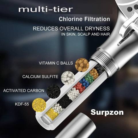 Filter Handheld Shower Head For Residual Chlorine Removal with multi-tier filtration components visible