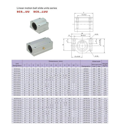 4 Pcs SCS16UU Linear Motion Bearing Slides For CNC Parts, 3D Printer Parts, And Precision Machine Tools, Slick Ultra Smooth Guide Rails For DIY CNC, Milling, And Robotic Projects. SCS16UU bearing block size chart and dimensions
