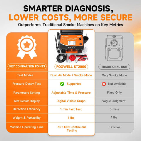 Pro Level Automotive Smoke Machine Leak Detector For Evap And Turbo Systems With Dual Pressure Modes And Live Data Tracking To Lock Down Every Under Hood Leak In Your Ride product comparison chart with specifications.