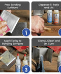Extra Strength Epoxy Kit With 20-Minute Work Life, Waterproof 2-Part Resin application steps on metal surface