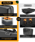 Comparison of the Rugged Hard Shell Fireproof File Organizer With Lock 13 Pocket Accordion Folder and a soft bag. Shows materials and features.