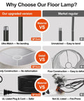 Comparison of Fully Dimmable Arc Floor Lamp With 1000 Lumens LED Edison Bulb Included Modern Tall Standing Lamp vs market regular.