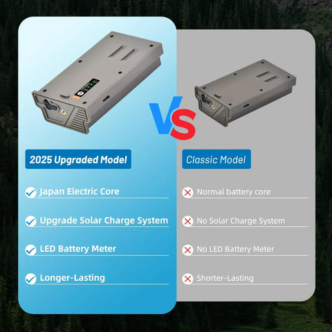 2025 upgraded model vs classic model comparison for Three Pack Battery Kit For Tactacam Reveal Trail Cameras Kickin Reliable Wildlife Monitoring Power Supply Heavy Duty Game Camera Juice Top Shelf Outdoor Essential.