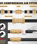 80 Piece Brass DOT Air Line Fittings Kit With Two Hoses Each One Hundred Feet Long In One Quarter Inch And Three Eighths Inch Push Lock Quick Connects NPT Thread Fittings And Pneumatic Tubing showing compression air fitting components