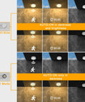 Diagram of Motion Sensor Light Indoor Battery Powered 80 LED Wireless Ceiling Light modes for daylight and night auto-on.